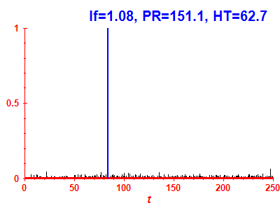 Survival probability